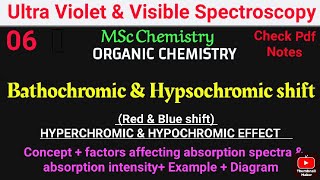 Bathochromic and Hypsochromic ShiftRed amp Blue shiftFullExplanation mscchemistrynotes spectroscopy [upl. by Langsdon261]