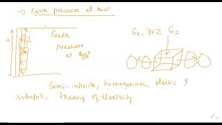 2 Rankines Earth Pressure Theory [upl. by Jordanson]