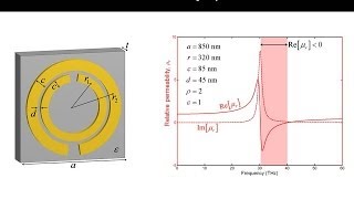 Lecture 13 EM21  Metamaterials [upl. by Andrey]