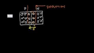 The PN Junction Diode Part1 [upl. by Sobmalarah]