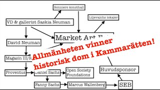 Allmänheten vinner historisk dom mot Liljevalchs konsthall i Kammarätten [upl. by Anaillil]