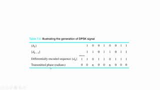 Unit 4 dpsk generation and detection [upl. by Nylloh559]