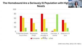 Delivering Telebehavioral Health to Homebound Older Adults with Cognitive Disorders [upl. by Beauvais]