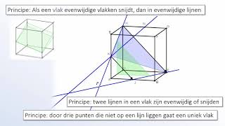 Redeneren bij ruimtemeetkunde [upl. by Halley]