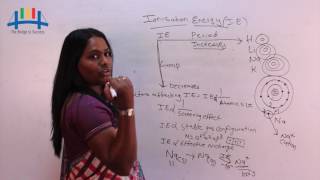 Ionization Energy Chemistry class 78910 [upl. by Kere]