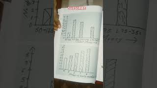 Mathematics Assignment Project Math project class 9 maths by Ayush Kumar AyushConnection shorts [upl. by Ardnuhsed]