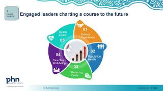 Microvideo 12  The ten building blocks of high performing primary care [upl. by Suoinuj]