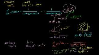 Derivadas de funções trigonométricas inversas [upl. by Whitehouse293]