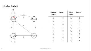 Logic Design Chapter 5 Lecture 7  Design of Sequential Circuits D flip flop [upl. by Greta458]