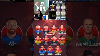 IPL unsold players ipl viralvideo cricket [upl. by Yesrod]