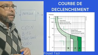 Video N°87 disjoncteur magnetothermique [upl. by Burger]