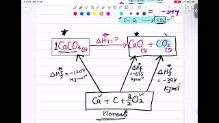 Chemical Energetics How to Draw the Hess Cycle simple and Easy Steps [upl. by Egag]