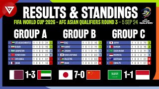 🔴 Results amp Standings Table FIFA World Cup 2026 AFC Asian Qualifiers Round 3  5 Sep 2024 [upl. by Ramses]