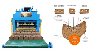 Tijolo Ecológico Prensa HBY710 Super for Brazil Interlocking lego soil brick making machine [upl. by Aicul]