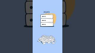 Email Deliverability Tips POP3 vs IMAP  Tutorial by Mailtrap [upl. by Nikki]