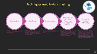 Masking vs Encryption [upl. by Idner756]