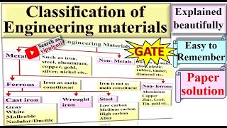 Types of engineering materials Classification of Engineering Materials Types of materials Metals [upl. by Swagerty466]