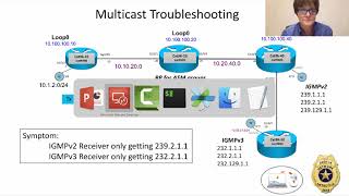 Multicast Troubleshooting Quickie 1 [upl. by Yssej]