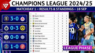 🔵 MD1 UEFA Champions League 202425 League Phase Results amp Standings Table as of 18 Sep 2024 [upl. by Nanah]