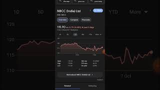 NBCC Share News Today  NBCC Share Latest News  nbcc share latest news today  nbcc share bonus [upl. by Roz]