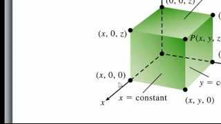 Three Dimensional Cartesian Coordinate System [upl. by Arlee]