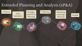 Overview Connected Planning  Strategic Workforce and IT Planning [upl. by Norihs872]