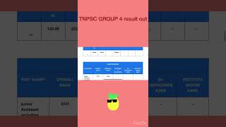 TNPSC GROUP 4 result out tnpscgroup4cutoff2022 tnpscresult cutoff [upl. by Shae]