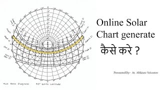 Online Solar chart generate कैसे करे   Climatology  SPPU [upl. by Etnaled]