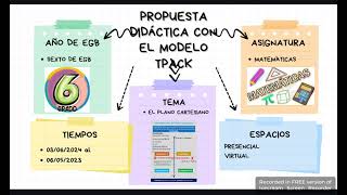 Propuesta Didáctica con el modelo Tpack [upl. by Nigle]