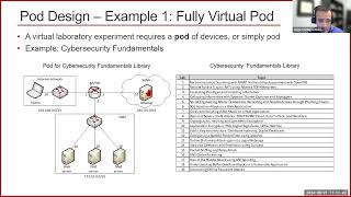 P4 Developer Day  NSF Cybertraining Project [upl. by Flavia]