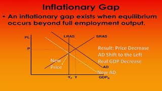 11 Inflationary Gap and How to Solve it  Credits to Prof CEZAR KAMEL [upl. by Retsevlis804]