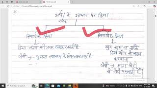 HTET HINDI REVISION SURE SHOT 1MARKSHTET [upl. by Amerigo]