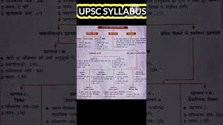 How to understand the syllabus of upsc explained shorts [upl. by Beattie]