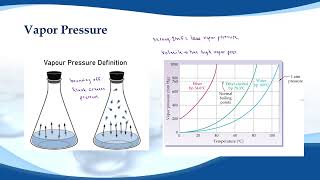 143  Boiling Evaporation and Vapor Pressure [upl. by Dnalevets281]