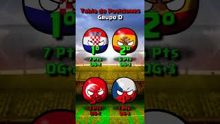 CROACIA en la EUROCOPA 2016 countryball [upl. by Oigroeg566]