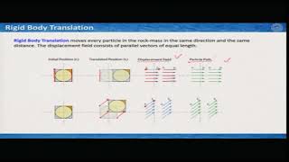 Stereographic Projection in Structural Geology CH23SP swayamprabha [upl. by Margeaux]