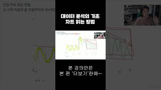 데이터 분석의 기본 단일 차트 읽는 방법 레비스탈 빅데이터 데이터분석 챗GPT 독학 [upl. by Nicola]