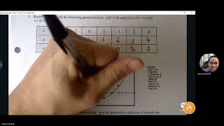 BC Calc 91  Defining amp Differentiating Parametric Equations [upl. by Nageam149]