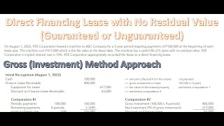 Direct Financing Lease with No Residual Value Illustration [upl. by Ferrick]