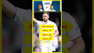 Chris Woakes  2nd inn vs New Zealand trendingshorts cricket viralvideo [upl. by Ahsed]