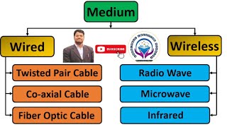 Networking radiowaves vs microwaves vs infrared transmissionmedia knowledgecreationacademy [upl. by Gosselin]