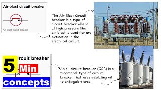 Air Blast and Oil Circuit Breaker  5 min concept [upl. by Anatnahs85]