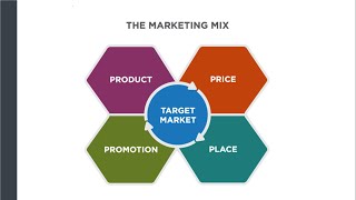 Market Segmentation amp Target Market [upl. by Nnyre595]