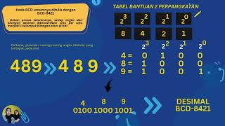 PPT SISTEM DIGITAL BCD [upl. by Welcy]