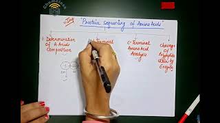 Amino acid sequencingN terminal residue analysis [upl. by Firman572]