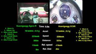 Koenigsegg Agera R vs Koenigsegg CCXR Acceleration Comparison from 40kmh300kmh [upl. by Mall]