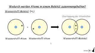 Die Elektronenpaarbindung  kovalente Bindung  Atombindung  Moleküle [upl. by Aamsa]