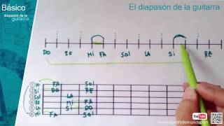 Notas en el diapasón de la Guitarra  1 Curso de Guitarra [upl. by Defant]