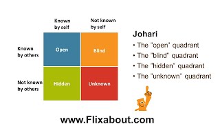 Johari Window is designed to give you a better understanding of yourself and other people [upl. by Lumbard]