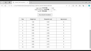 Dynamic Tree Growth Model [upl. by Giliana]